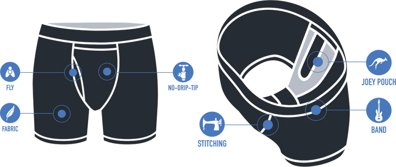 Boxer Swing Shift de 2UNDR